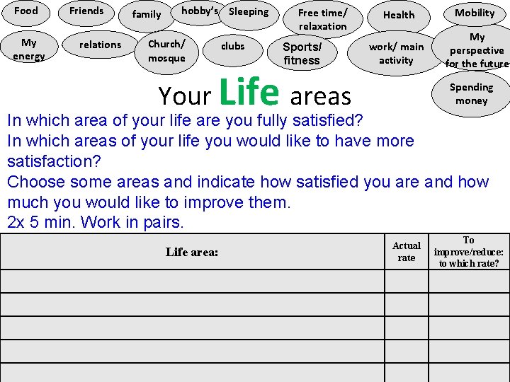 Food My energy Friends relations family hobby’s Sleeping Church/ mosque clubs Free time/ relaxation Food My energy Friends relations family hobby’s Sleeping Church/ mosque clubs Free time/ relaxation