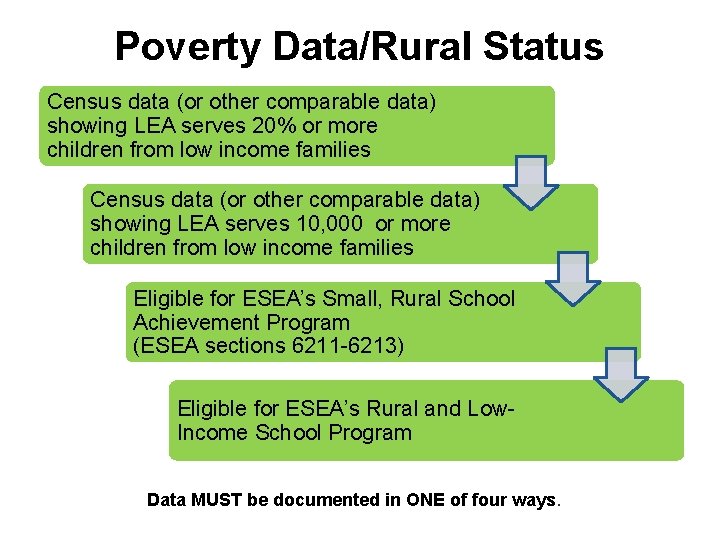 Poverty Data/Rural Status Census data (or other comparable data) showing LEA serves 20% or Poverty Data/Rural Status Census data (or other comparable data) showing LEA serves 20% or