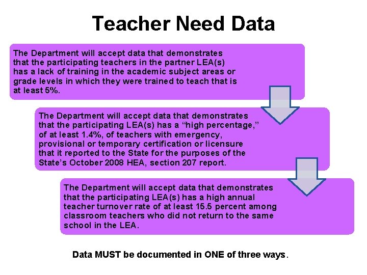 Teacher Need Data The Department will accept data that demonstrates that the participating teachers Teacher Need Data The Department will accept data that demonstrates that the participating teachers