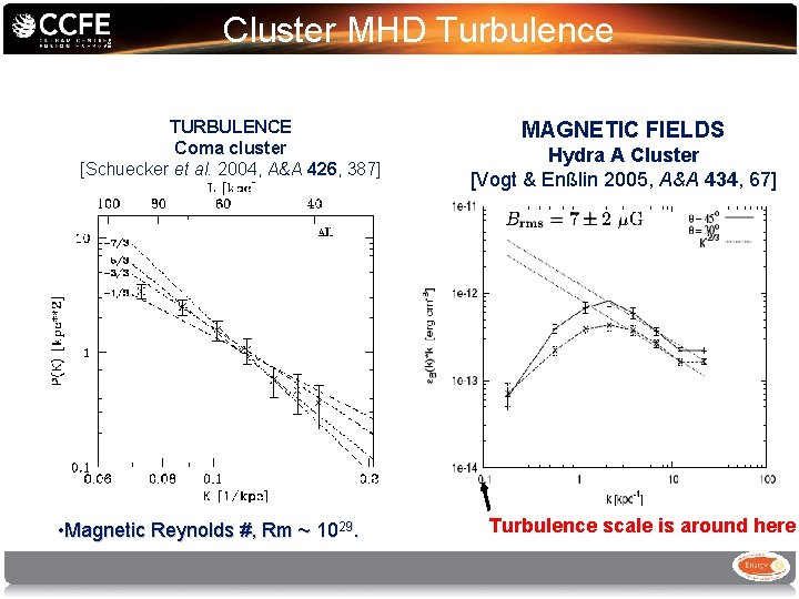 Cluster MHD Turbulence TURBULENCE Coma cluster [Schuecker et al. 2004, A&A 426, 387] •