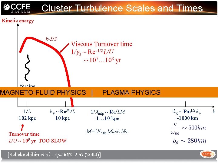 Cluster Turbulence Scales and Times Kinetic energy k-5/3 Viscous Turnover time 1/ 0 ~
