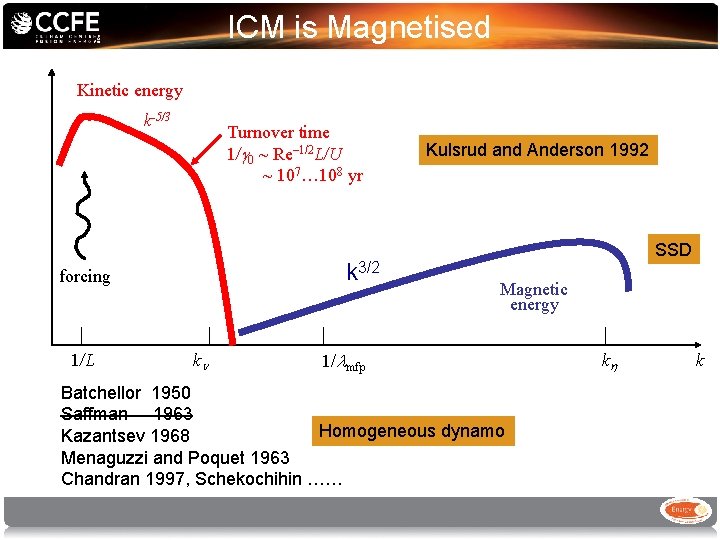 ICM is Magnetised Kinetic energy k-5/3 Turnover time 1/ 0 ~ Re– 1/2 L/U