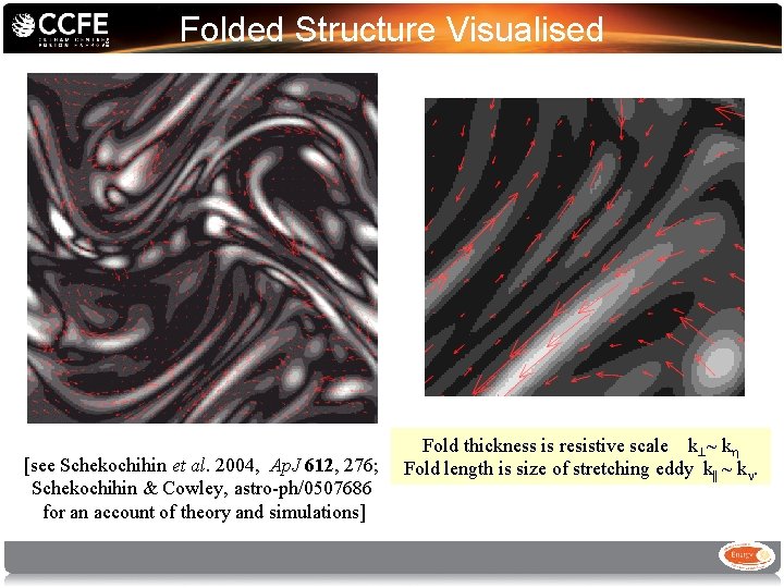 Folded Structure Visualised [see Schekochihin et al. 2004, Ap. J 612, 276; Schekochihin &