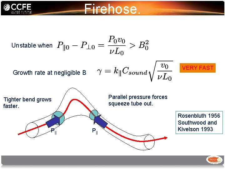 Firehose. Unstable when VERY FAST Growth rate at negligible B Parallel pressure forces squeeze