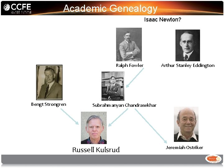 Academic Genealogy Isaac Newton? Ralph Fowler Arthur Stanley Eddington Why bother? Bengt Strongren Subrahmanyan