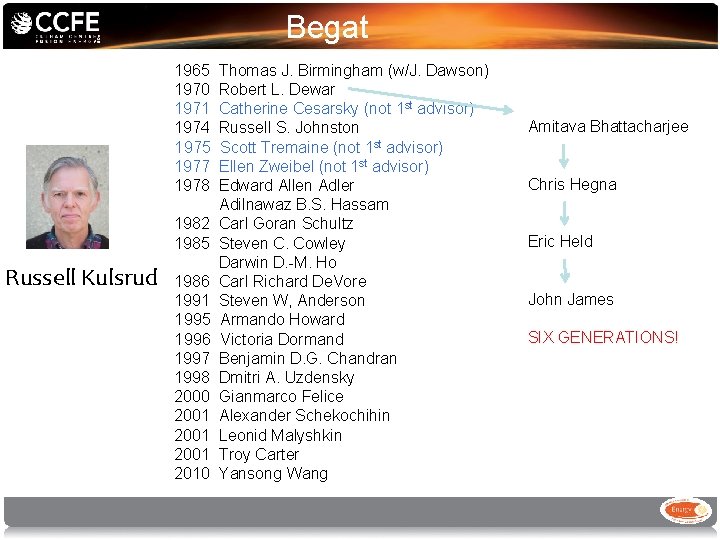 Begat 1965 Thomas J. Birmingham (w/J. Dawson) 1970 Robert L. Dewar 1971 Catherine Cesarsky