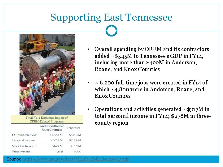 Supporting East Tennessee • Overall spending by OREM and its contractors added ~$545 M