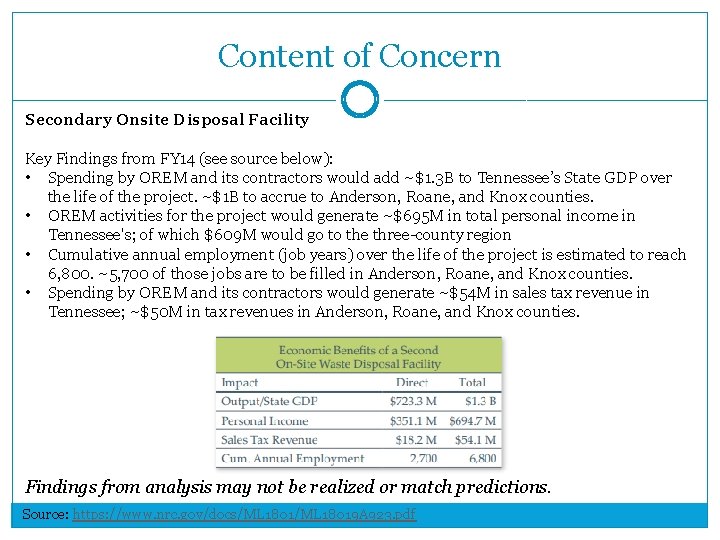 Content of Concern Secondary Onsite Disposal Facility Key Findings from FY 14 (see source