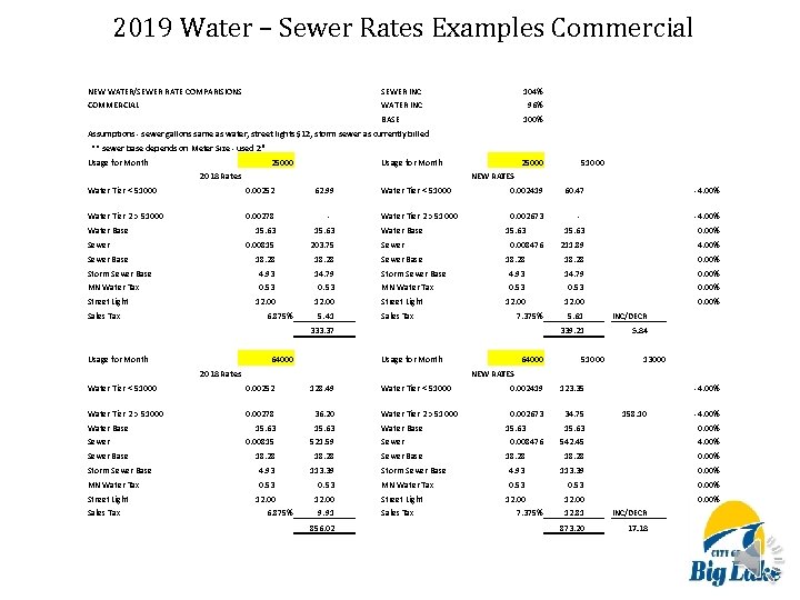 2019 Water – Sewer Rates Examples Commercial NEW WATER/SEWER RATE COMPARISIONS SEWER INC COMMERCIAL