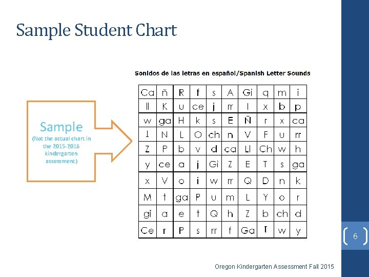 Sample Student Chart Sample (Not the actual chart in the 2015 -2016 kindergarten assessment)