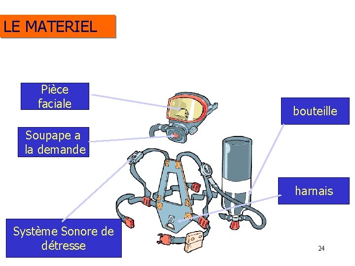 LE MATERIEL Pièce faciale bouteille Soupape a la demande harnais Système Sonore de détresse LE MATERIEL Pièce faciale bouteille Soupape a la demande harnais Système Sonore de détresse