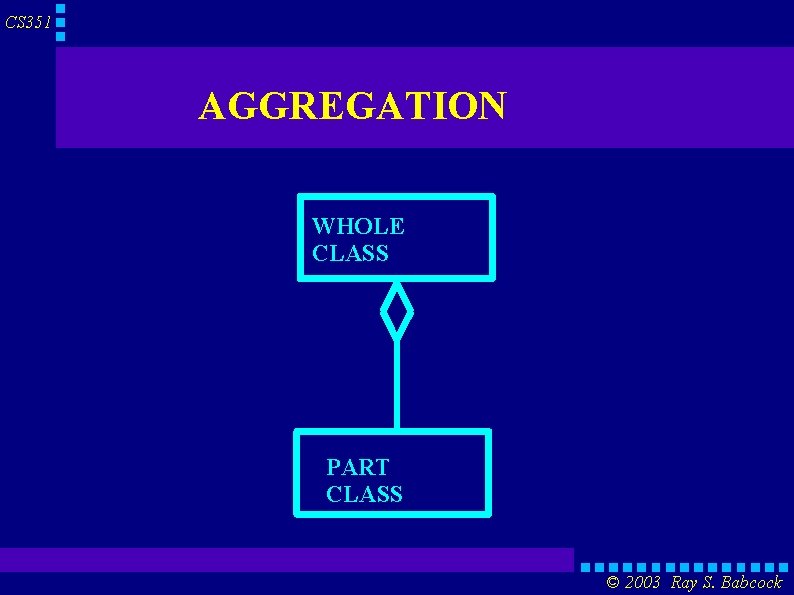 CS 351 AGGREGATION WHOLE CLASS PART CLASS © 2003 Ray S. Babcock 