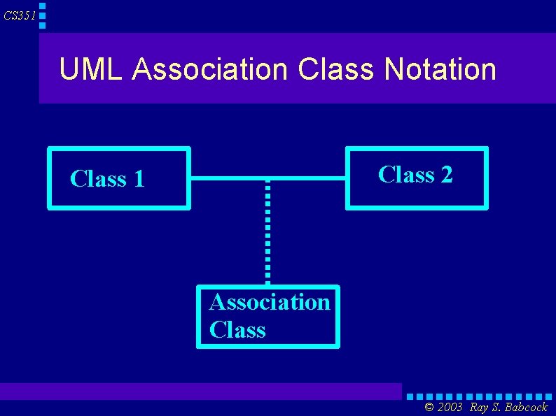 CS 351 UML Association Class Notation Class 2 Class 1 Association Class © 2003