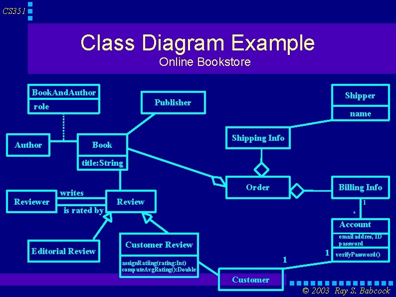 CS 351 Class Diagram Example Online Bookstore Book. And. Author Shipper Publisher role name