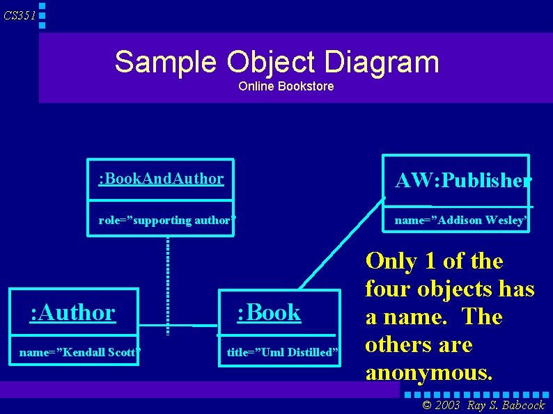 CS 351 Sample Object Diagram Online Bookstore : Book. And. Author AW: Publisher role=”supporting