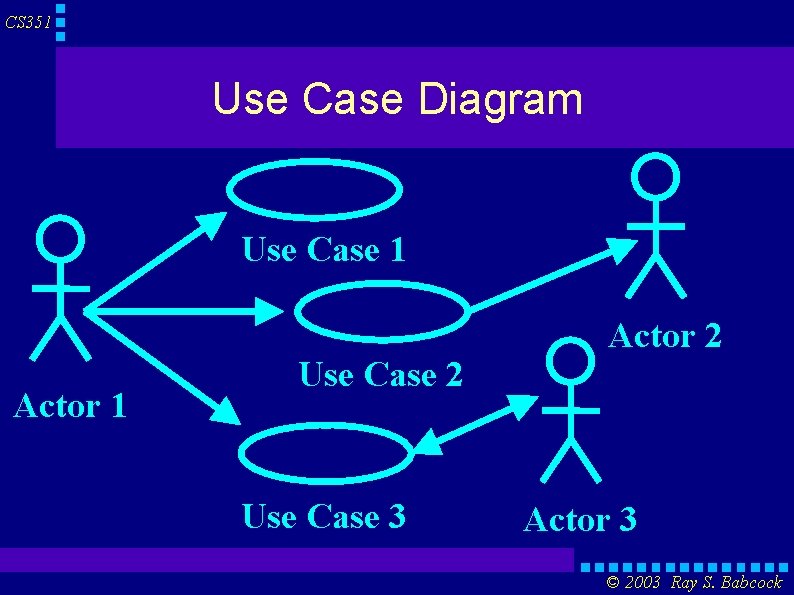 CS 351 Use Case Diagram Use Case 1 Actor 2 Actor 1 Use Case
