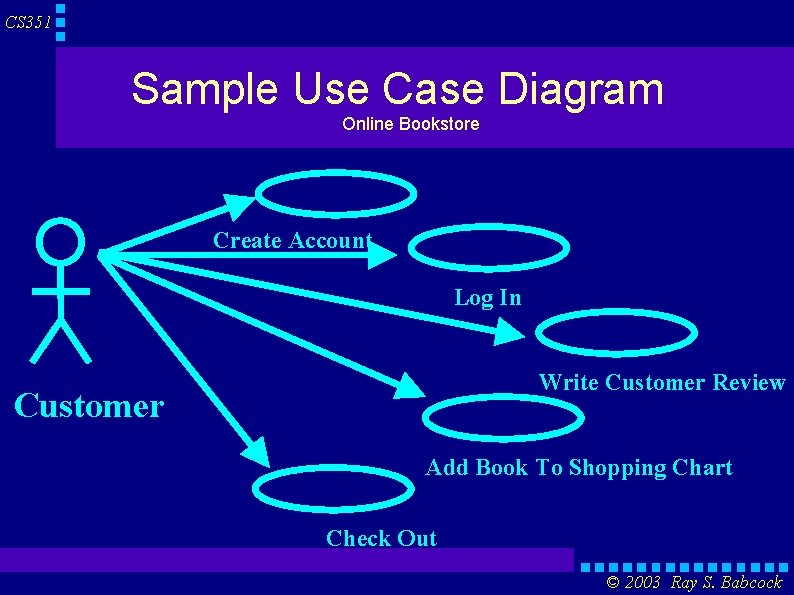 CS 351 Sample Use Case Diagram Online Bookstore Create Account Log In Write Customer