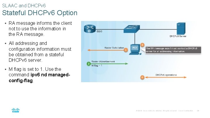 SLAAC and DHCPv 6 Stateful DHCPv 6 Option § RA message informs the client