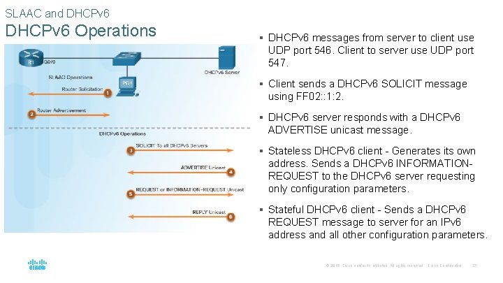SLAAC and DHCPv 6 Operations § DHCPv 6 messages from server to client use