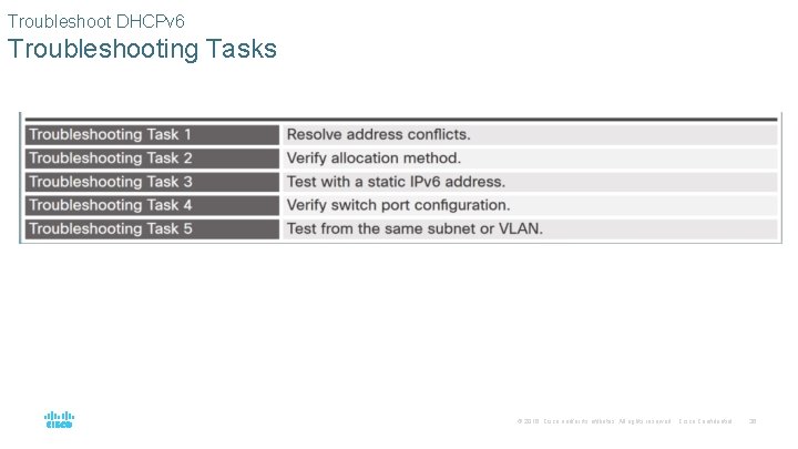 Troubleshoot DHCPv 6 Troubleshooting Tasks © 2016 Cisco and/or its affiliates. All rights reserved.