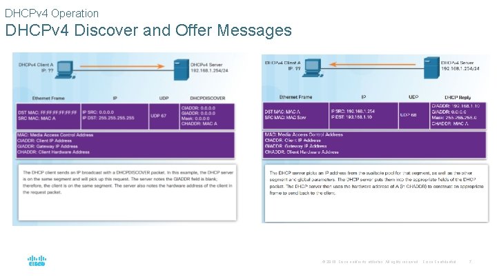 DHCPv 4 Operation DHCPv 4 Discover and Offer Messages © 2016 Cisco and/or its