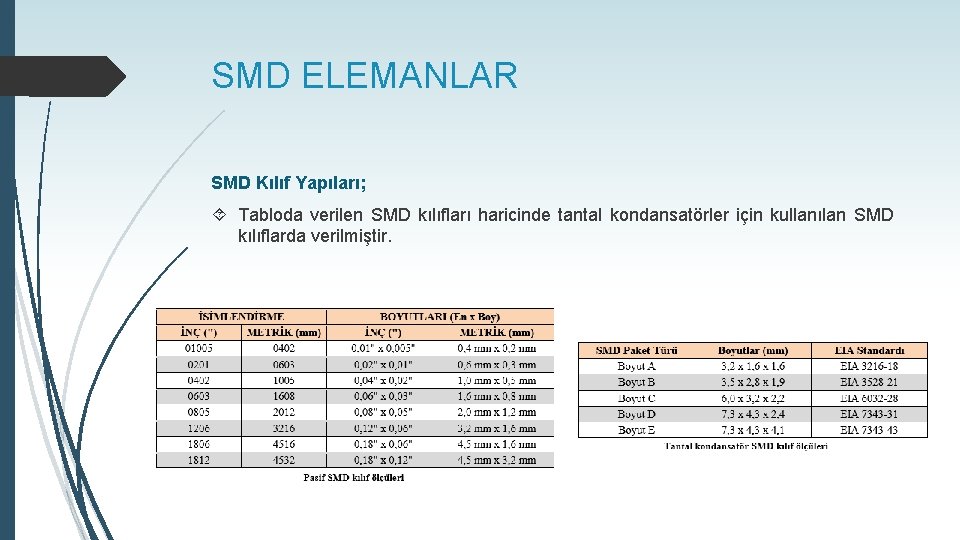 SMD ELEMANLAR SMD Kılıf Yapıları; Tabloda verilen SMD kılıfları haricinde tantal kondansatörler için kullanılan