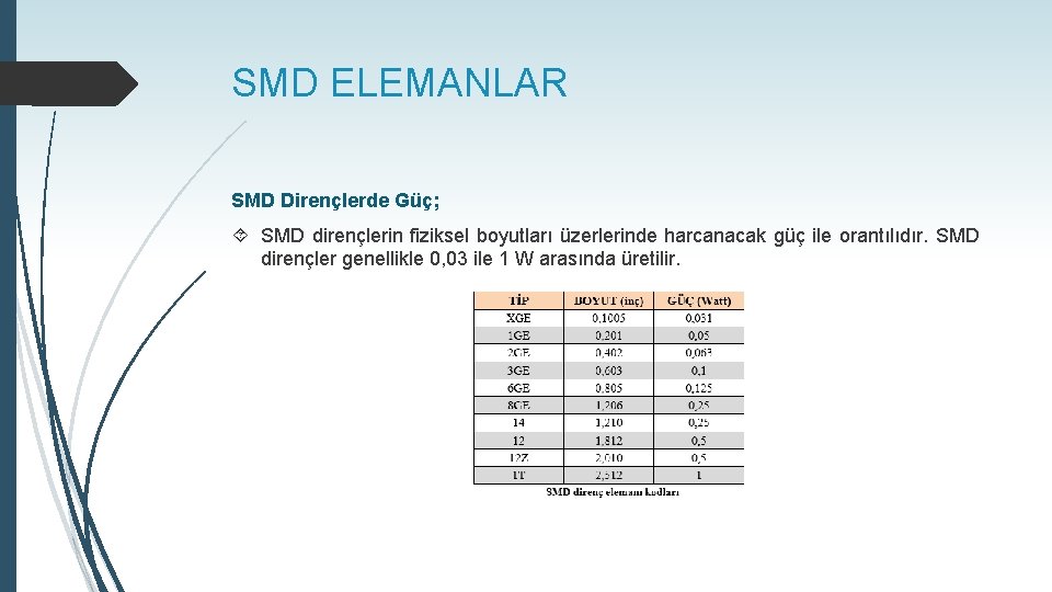 SMD ELEMANLAR SMD Dirençlerde Güç; SMD dirençlerin fiziksel boyutları üzerlerinde harcanacak güç ile orantılıdır.