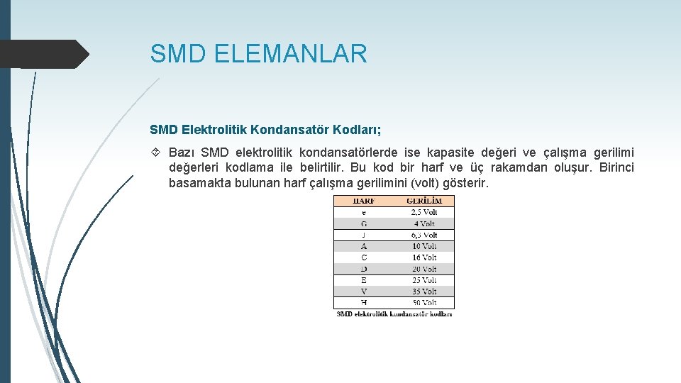 SMD ELEMANLAR SMD Elektrolitik Kondansatör Kodları; Bazı SMD elektrolitik kondansatörlerde ise kapasite değeri ve