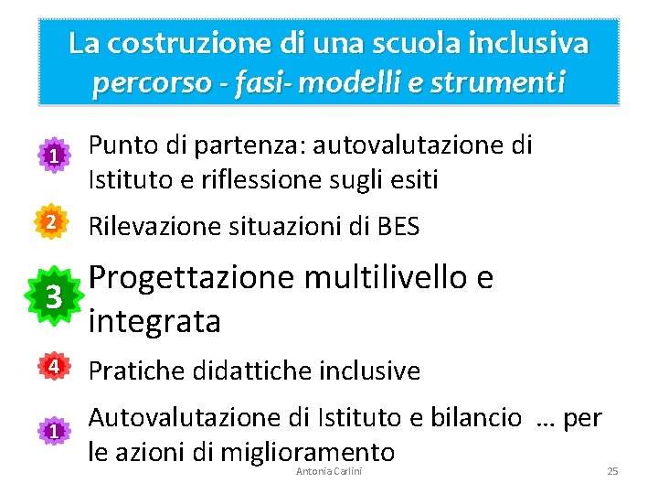 La costruzione di una scuola inclusiva percorso - fasi- modelli e strumenti 1 Punto