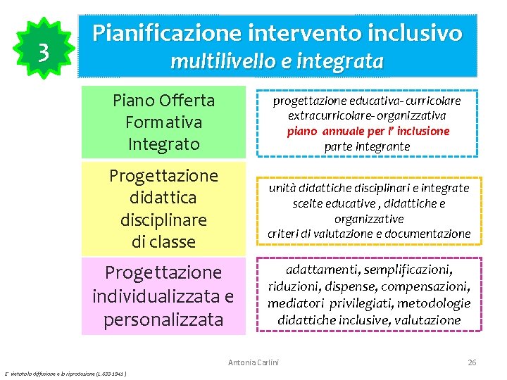 3 Pianificazione intervento inclusivo multilivello e integrata Piano Offerta Formativa Integrato progettazione educativa- curricolare