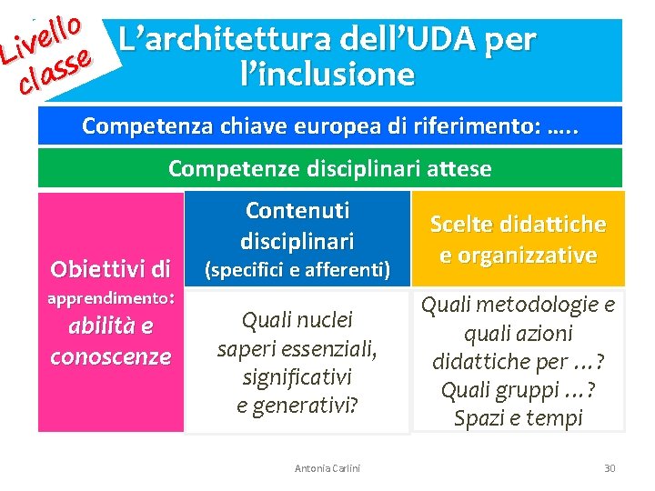 o l l e v i L sse cla L’architettura dell’UDA per l’inclusione Competenza