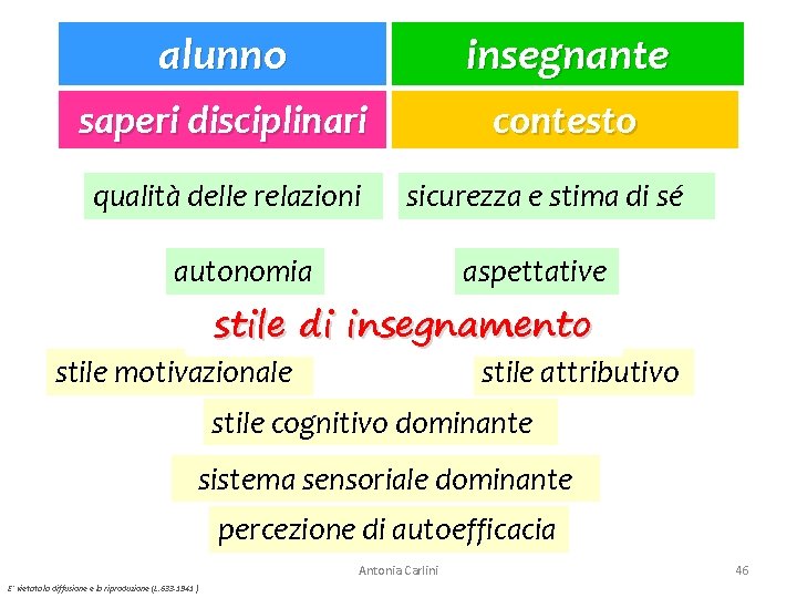 alunno insegnante saperi disciplinari contesto qualità delle relazioni sicurezza e stima di sé “