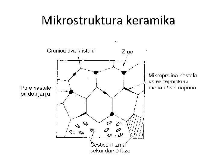 Mikrostruktura keramika 