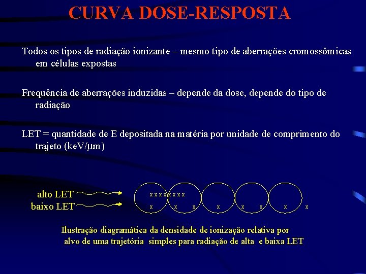 CURVA DOSE-RESPOSTA Todos os tipos de radiação ionizante – mesmo tipo de aberrações cromossômicas