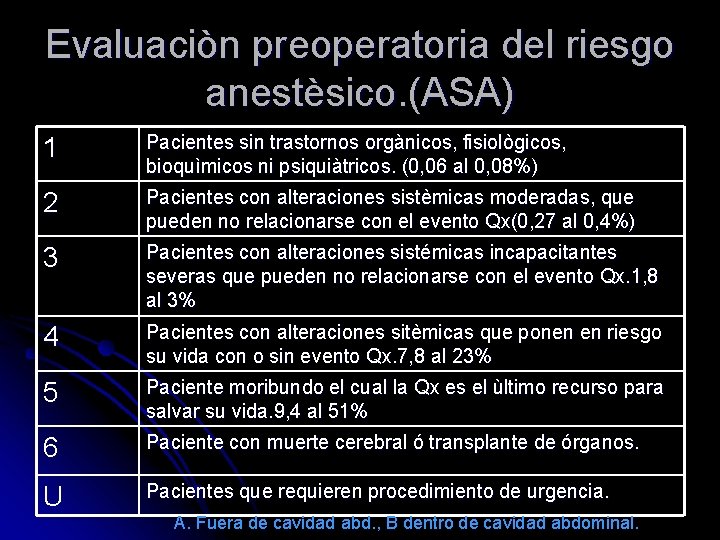 Evaluaciòn preoperatoria del riesgo anestèsico. (ASA) 1 Pacientes sin trastornos orgànicos, fisiològicos, bioquìmicos ni