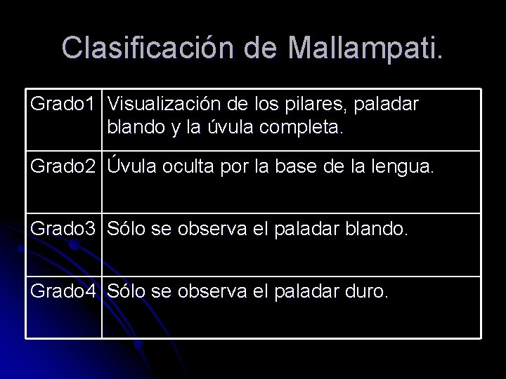 Clasificación de Mallampati. Grado 1 Visualización de los pilares, paladar blando y la úvula