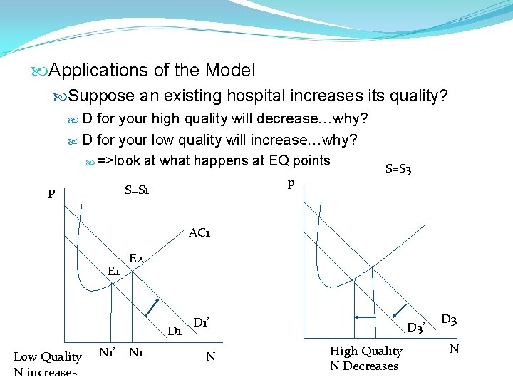 Applications of the Model Suppose an existing hospital increases its quality? D for Applications of the Model Suppose an existing hospital increases its quality? D for