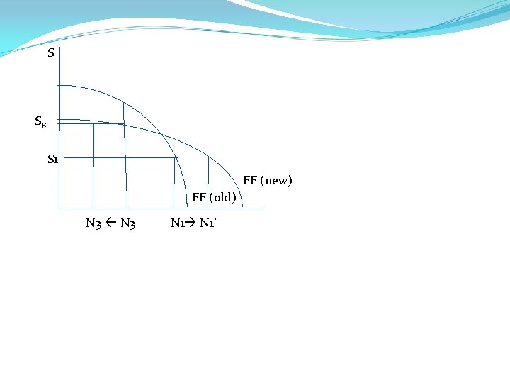 S SB S 1 FF (new) FF (old) N 3 N 1 N 1’ S SB S 1 FF (new) FF (old) N 3 N 1 N 1’