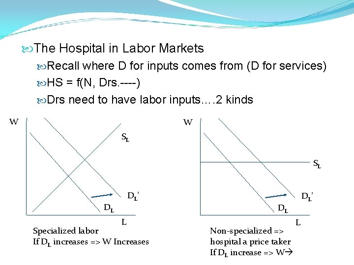 The Hospital in Labor Markets Recall where D for inputs comes from (D The Hospital in Labor Markets Recall where D for inputs comes from (D