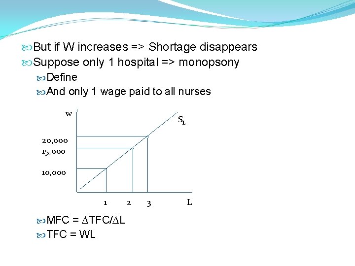 But if W increases => Shortage disappears Suppose only 1 hospital => monopsony But if W increases => Shortage disappears Suppose only 1 hospital => monopsony