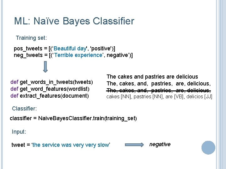 ML: Naïve Bayes Classifier Training set: pos_tweets = [(‘Beautiful day', 'positive')] neg_tweets = [(‘Terrible