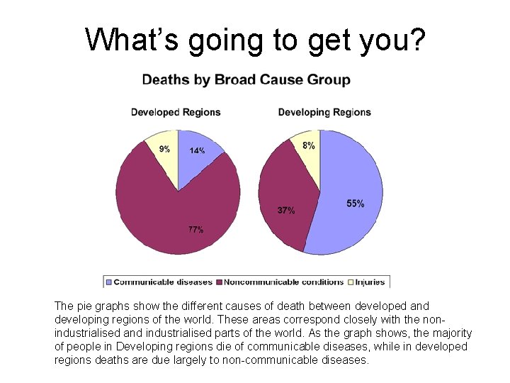 What’s going to get you? The pie graphs show the different causes of death