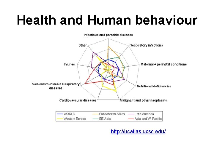 Health and Human behaviour http: //ucatlas. ucsc. edu/ 