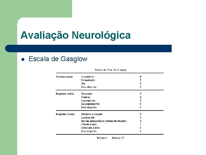 Avaliação Neurológica l Escala de Gasglow 