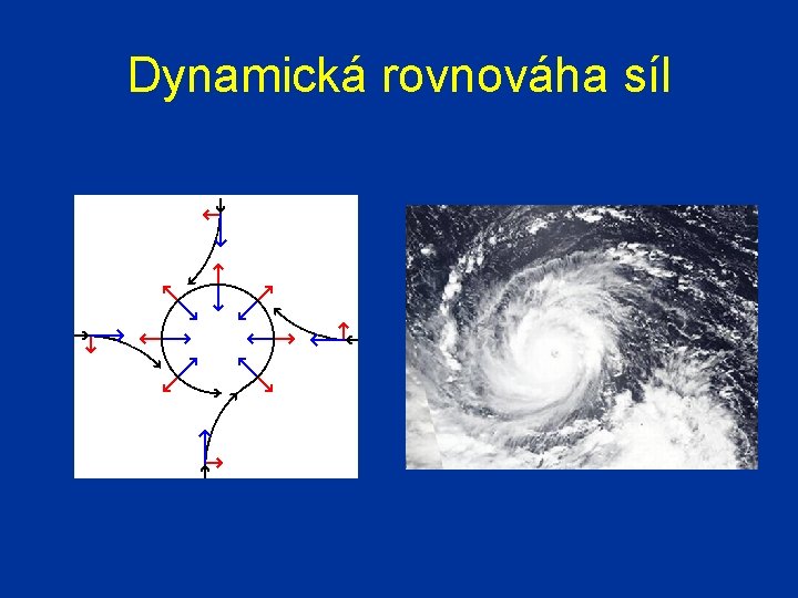 Dynamická rovnováha síl 