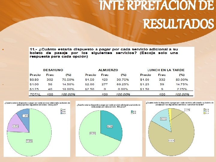 INTE RPRETACIÓN DE RESULTADOS • . 