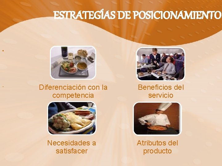 ESTRATEGÍAS DE POSICIONAMIENTO • . Diferenciación con la competencia Necesidades a satisfacer Beneficios del