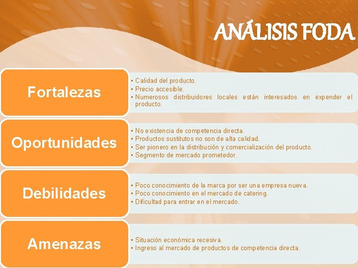 ANÁLISIS FODA Fortalezas Oportunidades Debilidades Amenazas • Calidad del producto. • Precio accesible. •