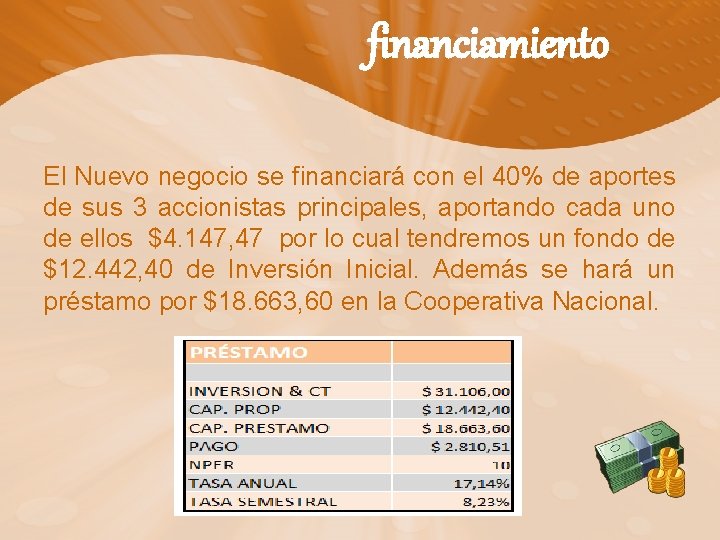 financiamiento El Nuevo negocio se financiará con el 40% de aportes de sus 3