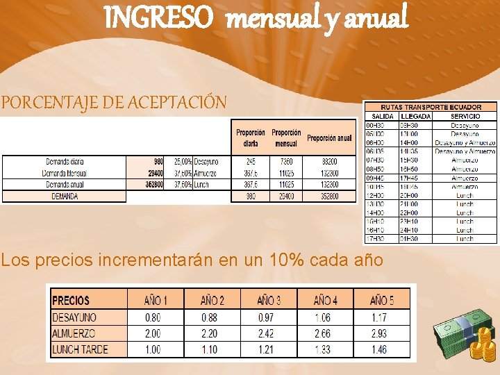 INGRESO mensual y anual PORCENTAJE DE ACEPTACIÓN Los precios incrementarán en un 10% cada